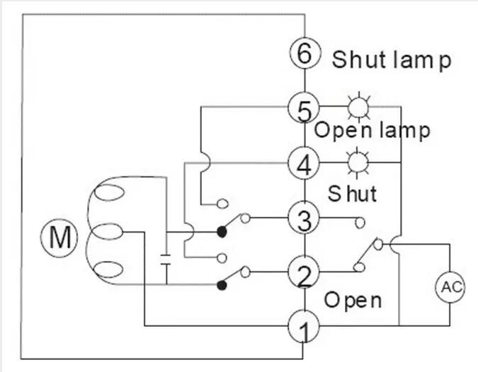 電動閥、電動蝶閥