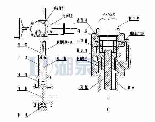 Z43F、Z543F、Z643F、Z943F帶導(dǎo)流孔平板閘閥